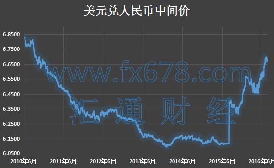 (离岸人民币分时图 <br><br><!--hou1tihuan--><h4></h4><h4></h4><!--hou2tihuan-->