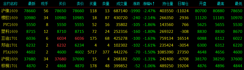 数据来源：中钢协