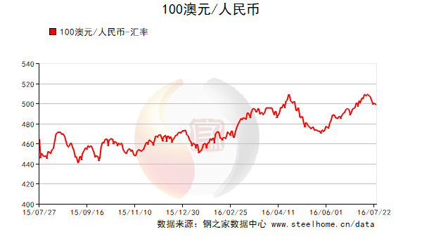 7月26日人民币汇率中间价公告