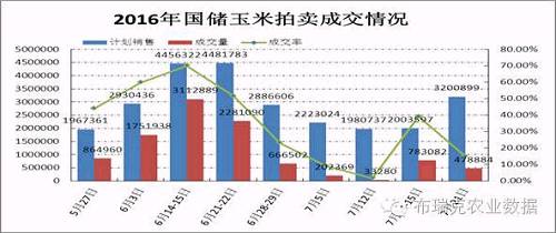 玉米|| 国内玉米市场利多因素渐显！