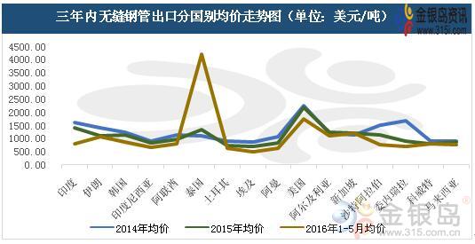 [团队推荐]更多操作建议