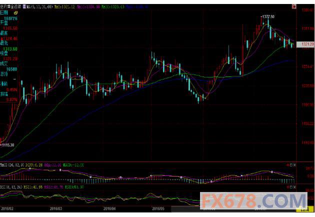 (上图为美国COMEX 9月白银期货价格最近一年的日线蜡烛图，图片<br><br><!--hou1tihuan--><br><br><!--hou1tihuan--><br><br><!--hou1tihuan--><br><br><!--hou1tihuan--><br><br><!--hou1tihuan--><br><br><!--hou1tihuan--><br><br><!--hou1tihuan--><br><br><!--hou1tihuan--><br><br><!--hou1tihuan--><h4></h4><h4></h4><!--hou2tihuan-->