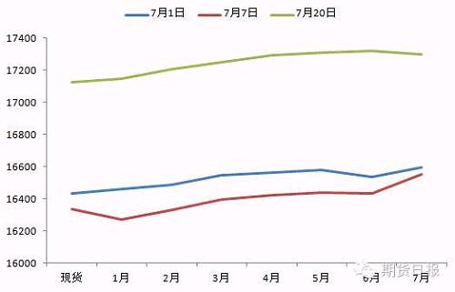 深度研报 | 矿山复产+冶炼减产如何影响下半年锌市走向