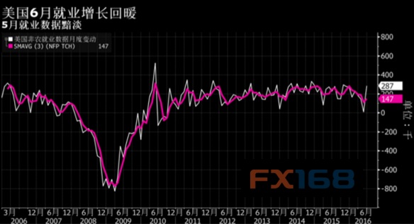 (图片来源：Zerohedge、FX168财经网)