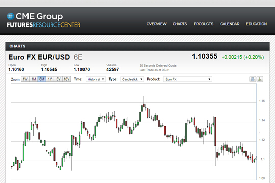 欧元1.08会限制跌势 英镑近期将继续面临抛压