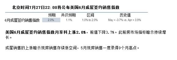 美日昨日亚市开盘后继续走低，欧盘时段回落至104.00一线跌势暂缓展开反弹，今日开盘后继续走高，目前从4H来看，短期均线略有拐头，中长期均线上方承压，布林中轨偏下，下轨略有扩张，短线震荡偏空。