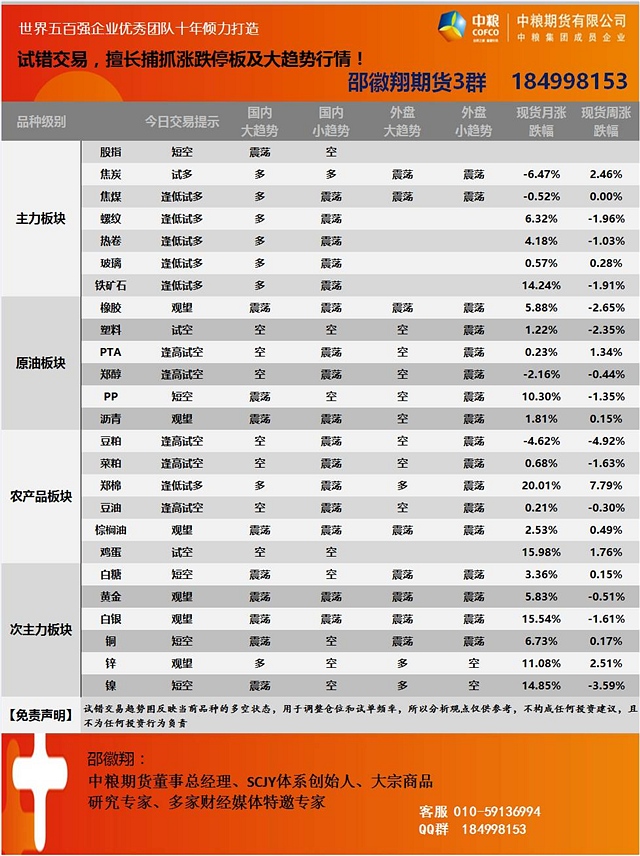 7月28日邵徽翔交易提示