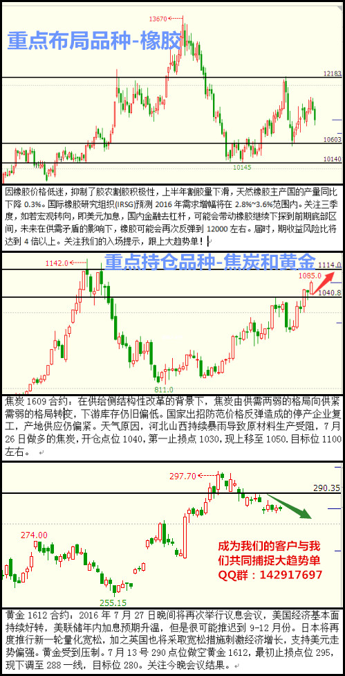 [团队推荐]更多操作建议