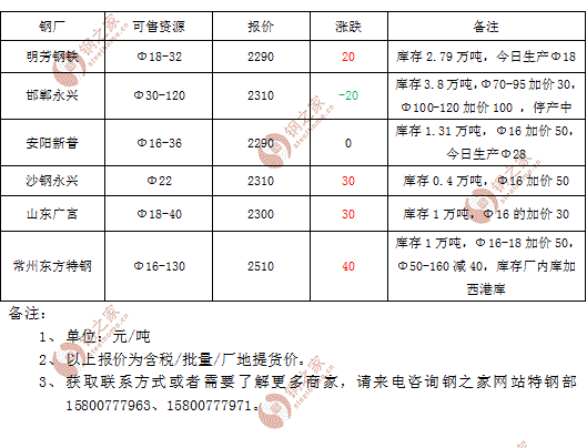 简要说下这幅图，来试图还原下小弟今年的表现，低点5158，高点8490，这个涨幅大家脑补计算一下，先是一波比较标准的3浪上升，再到途中第一个矩形区域，长时间横盘后再度暴起，一口气继续往上拉升了2000点，然后再进入横盘区域。