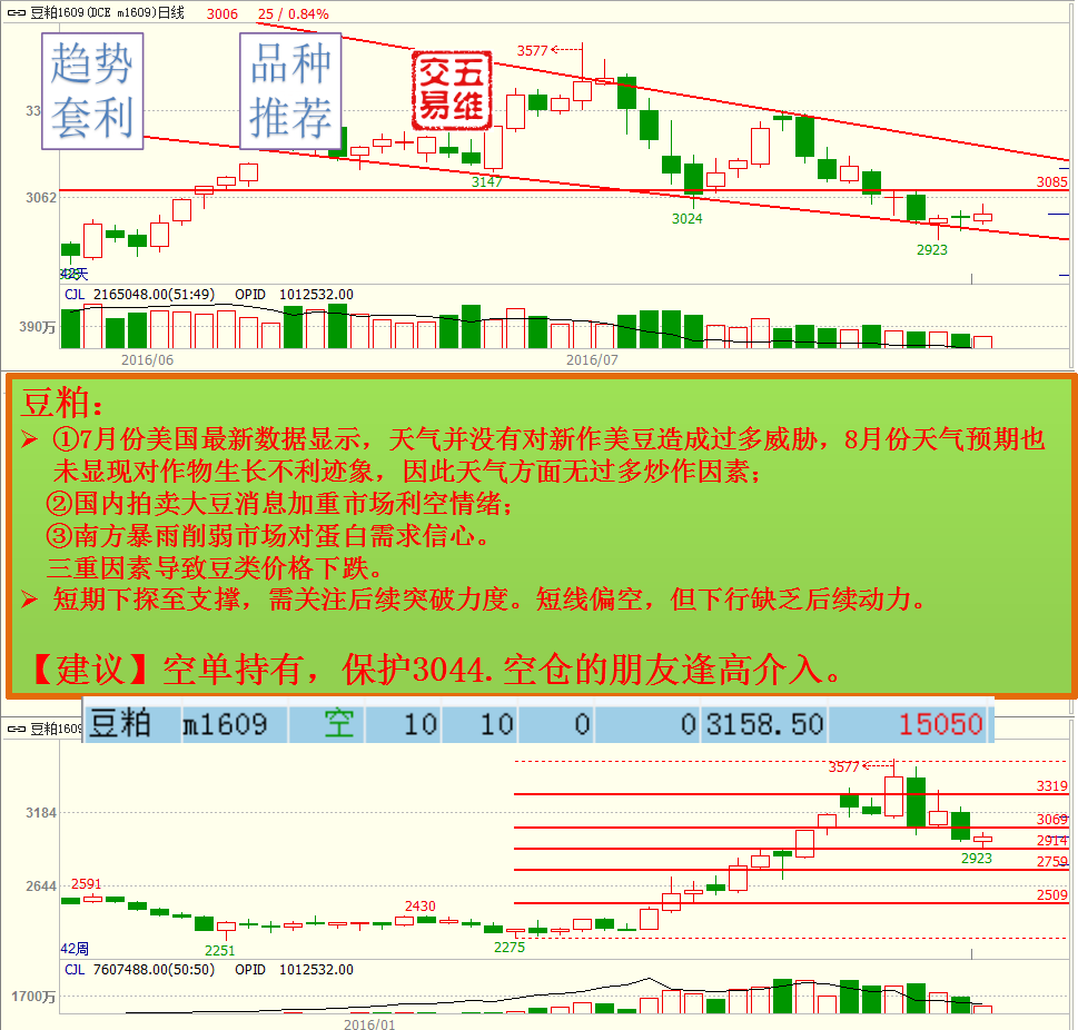 【五维交易】0728交易推荐