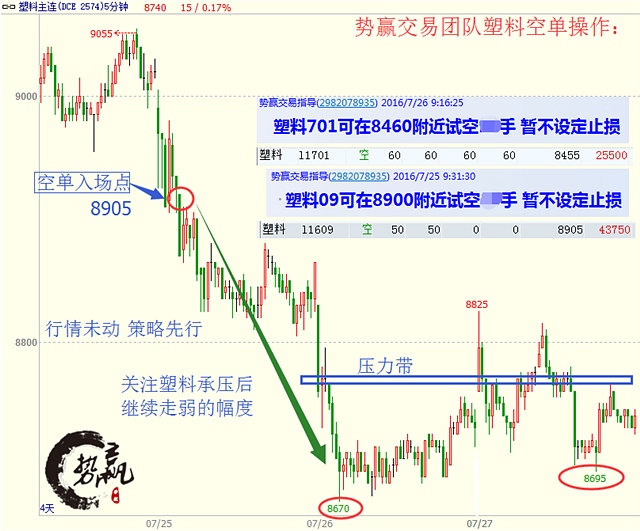 沪锌1609—缓慢上涨 中期上涨