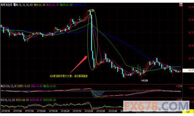 (上图为美国WTI 9月原油期货价格最近一年的日线蜡烛图，图上时间为美国东部时间；图片<br><br><!--hou1tihuan--><br><br><!--hou1tihuan--><br><br><!--hou1tihuan--><br><br><!--hou1tihuan--><br><br><!--hou1tihuan--><br><br><!--hou1tihuan--><br><br><!--hou1tihuan--><br><br><!--hou1tihuan--><h4></h4><h4></h4><!--hou2tihuan-->