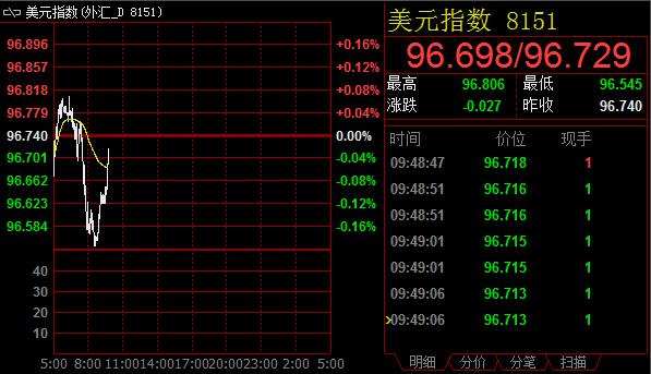 技术分析