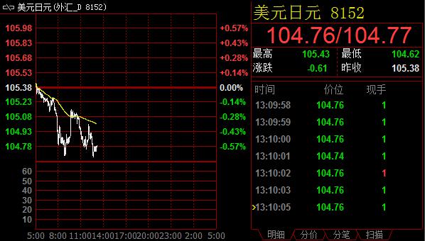 技术分析