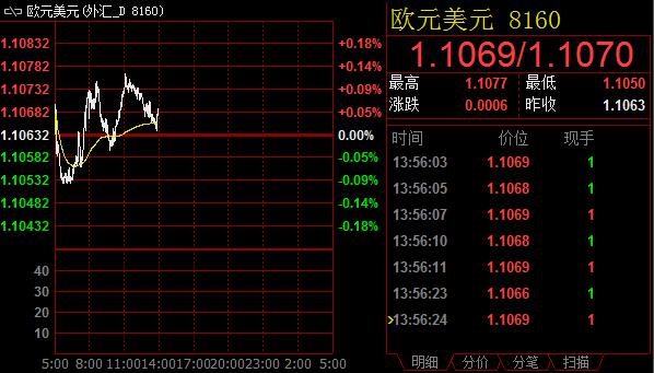 技术分析