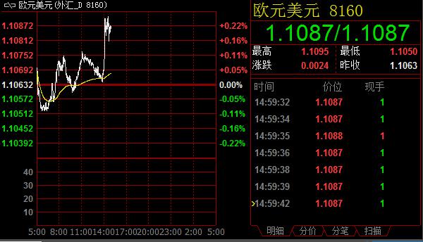 黑色系稳健上涨农产品走弱 棉花狂跌逾4%