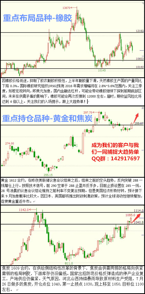 [团队推荐]更多操作建议