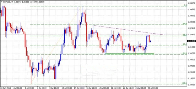 (欧元/美元日线图 来源：FXStreet)