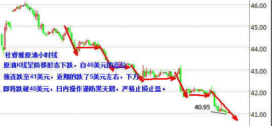 杜睿雅：美元下跌油价杯水车薪，白银多头蓄力待发