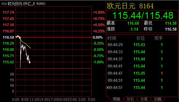 技术分析