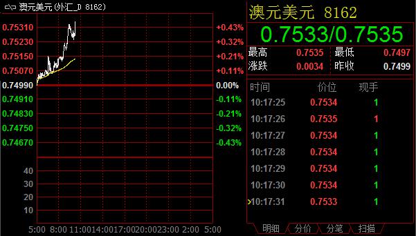 (美元/日元1小时图 来源：环球外汇)