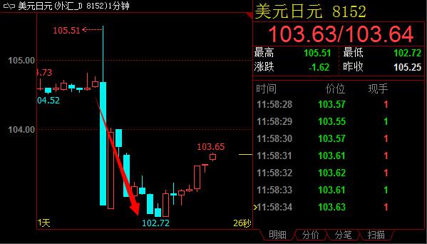 日本央行发表声明称，货币政策委员会以7比2的比例通过扩大ETF购买计划决定。此次货币政策调整受到英国脱欧影响，且委员木内登英反对日本央行基础货币目标。