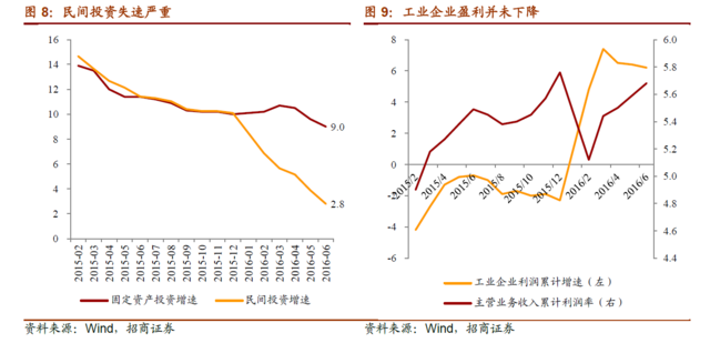 招商证券总结认为，在上下游价格传导捋顺、CPI和PPI走势趋向一致之前，商品和国债价格，还会出现同涨同跌的现象。