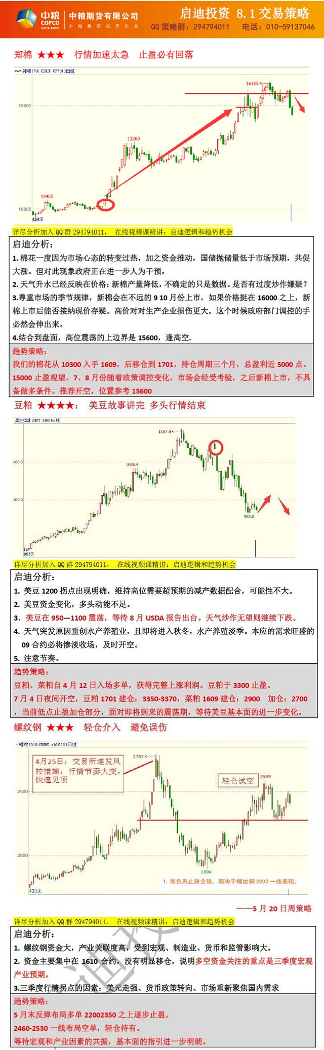 [团队推荐]更多操作建议