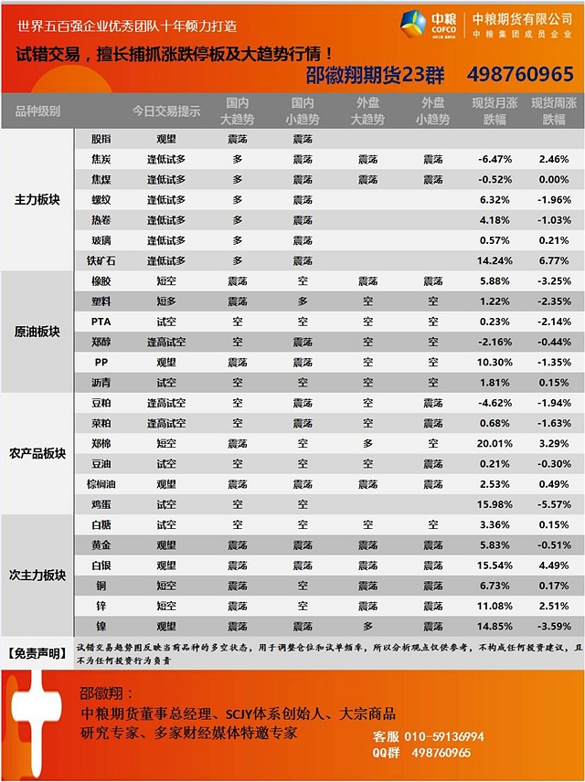 8月1日邵徽翔交易提示