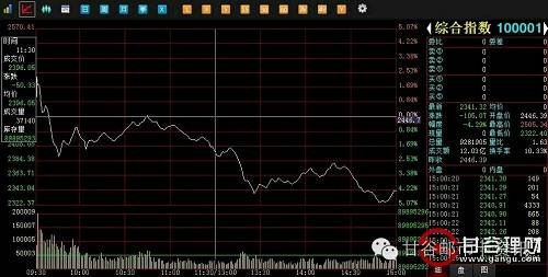 『南京综述』暴涨后迎来暴跌 南京文交所是否一日行情