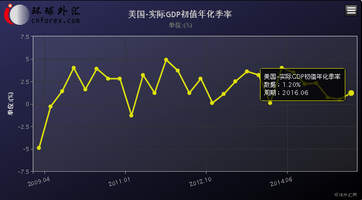 (美元/加元5分钟图 来源：环球外汇网)