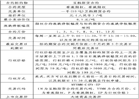 图为大连商品交易所豆粕期货期权合约（草案）