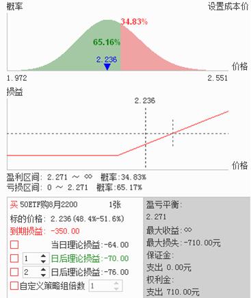 华信万达：0801-0805投顾团队交易内参