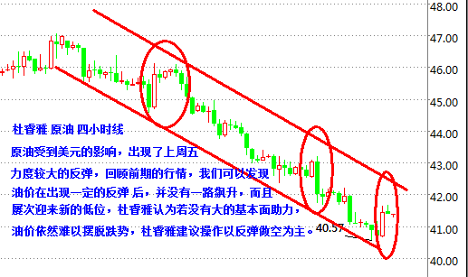 杜睿雅：GPD疲软美元大跌，助原油重获新生？