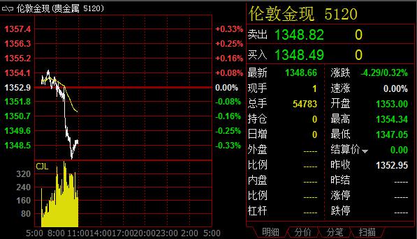 技术分析