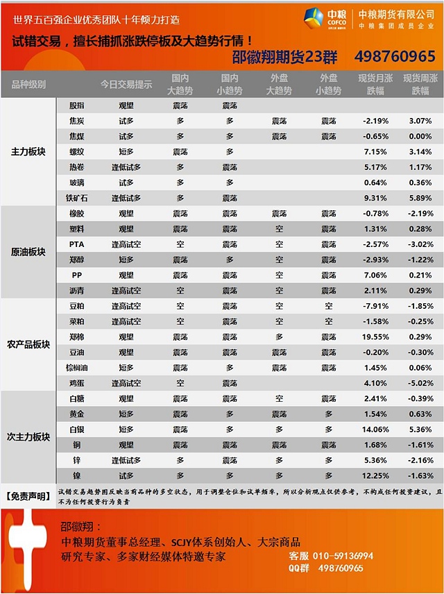 四小时图上来看，英镑兑美元近期震荡走高，但MACD阳柱仍持稳于零轴附近，RSI指标运行于50中线上方，表明汇价短期趋势略偏多，但动能不足，汇价料仍震荡交投；上方阻力位于7月28日高点1.3248、7月29日高点1.33以及1.34关口；下方支撑位于隔夜低点1.3162、7月28日低点1.3117以及7月26日低点1.3058。