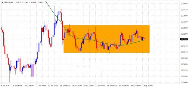 (欧元/美元日线图 来源：FXStreet)