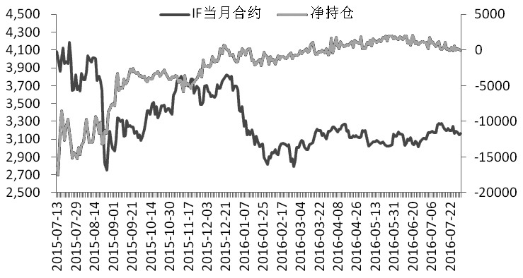 （作者单位：建信期货）