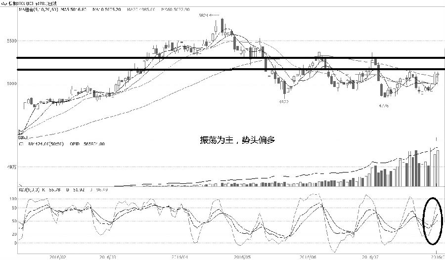 PTA 谨慎参与