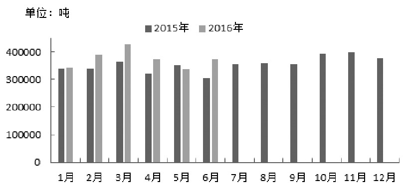 塑料 暂且观望