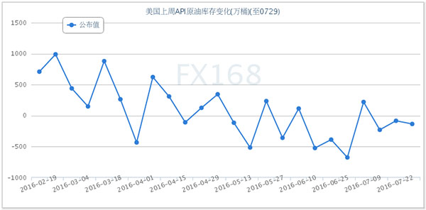 (美国WTI日线图，来源：美银美林、彭博社、FX168财经网)