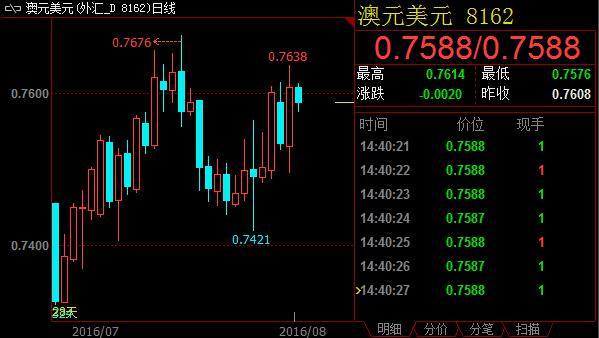 鸡蛋重挫PVC强势上扬 锰硅盘中触及涨停 