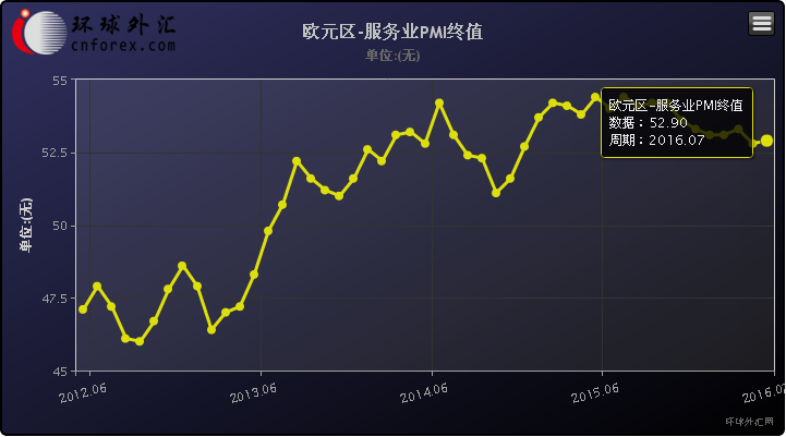 [团队推荐]更多操作建议