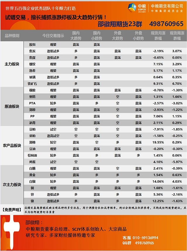 8月4日邵徽翔交易提示