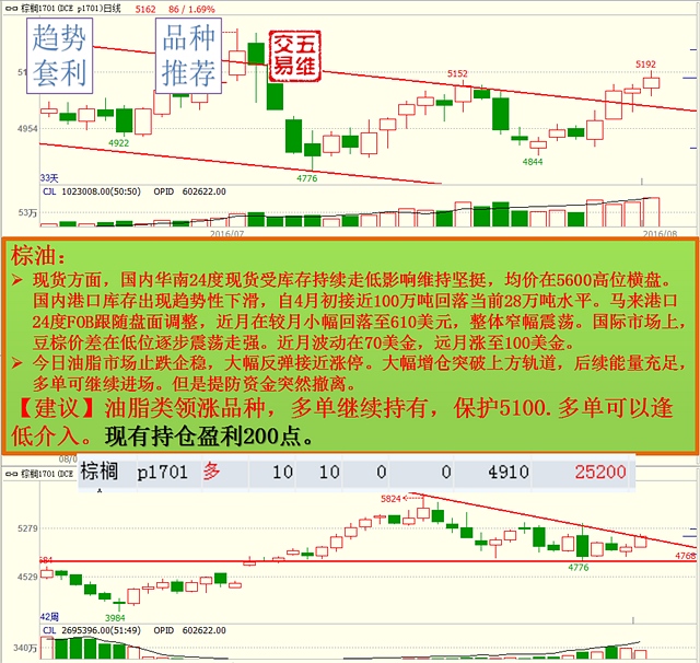 【五维交易】0804交易推荐