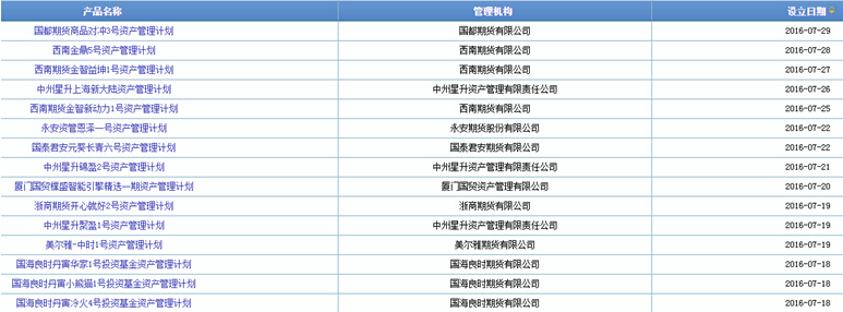 资管新规冲击结构化产品 期货公司资管能力亟待提高