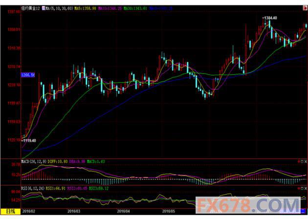 (上图为美国WTI 9月原油期货价格最近一年的日线蜡烛图，图上时间为美国东部时间；图片<br><br><!--hou1tihuan--><br><br><!--hou1tihuan--><br><br><!--hou1tihuan--><br><br><!--hou1tihuan--><br><br><!--hou1tihuan--><br><br><!--hou1tihuan--><br><br><!--hou1tihuan--><br><br><!--hou1tihuan--><br><br><!--hou1tihuan--><h4></h4><h4></h4><!--hou2tihuan-->