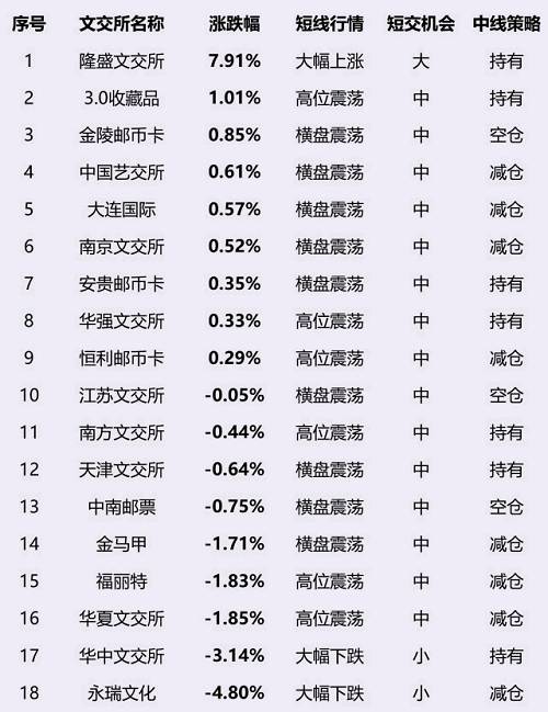 数据来源：邮融金融