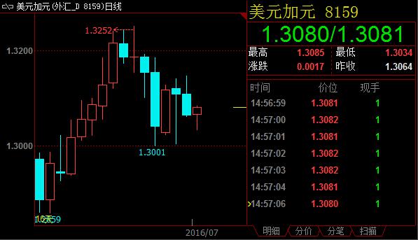 本周五，澳洲联储将发布新一期经济预测报告，并对降息举措作出更为详细的解释。不少经济学家预计，澳洲联储将就房地产市场和澳元升值风险进行更为详实的讨论。