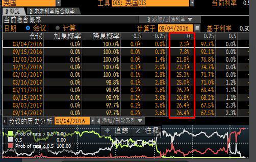 不要问我英银是否降息，不知道这些告诉你答案也没用